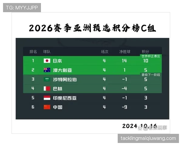 世界杯C组最值得期待的比赛 世界杯C组最值得期待的比赛